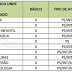 Rede Credenciada Unimed Central