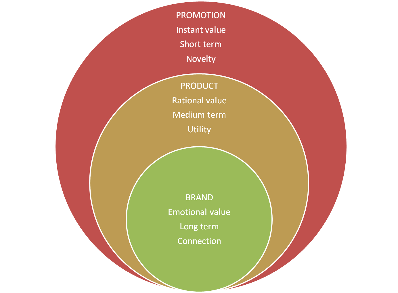 Long value. Value creation strategies. Range of long grain rice. Long value. Long value.