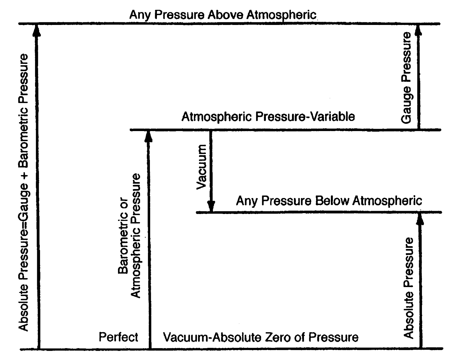 Reciprocating Compressors Operation & Troubleshooting (Part 2