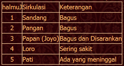 Cara menentukan tanggal pernikahan berdasarkan weton menghitung hari pernikahan online - cara menghitung hari pernikahan menurut primbon jawa - cara menghitung tanggal pernikahan menurut islam - mencari hari baik pernikahan versi jawa lengkap - mencari hari baik pernikahan versi jawa lengkap - cara menghitung weton sebelum menikah - menentukan tanggal pernikahan berdasarkan weton - cara menghitung weton pernikahan