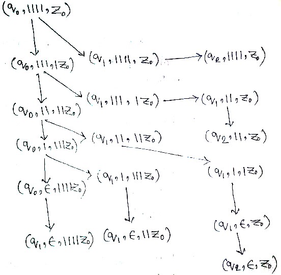 Describe instantaneous description of a pushdown automaton. M.M.R cse