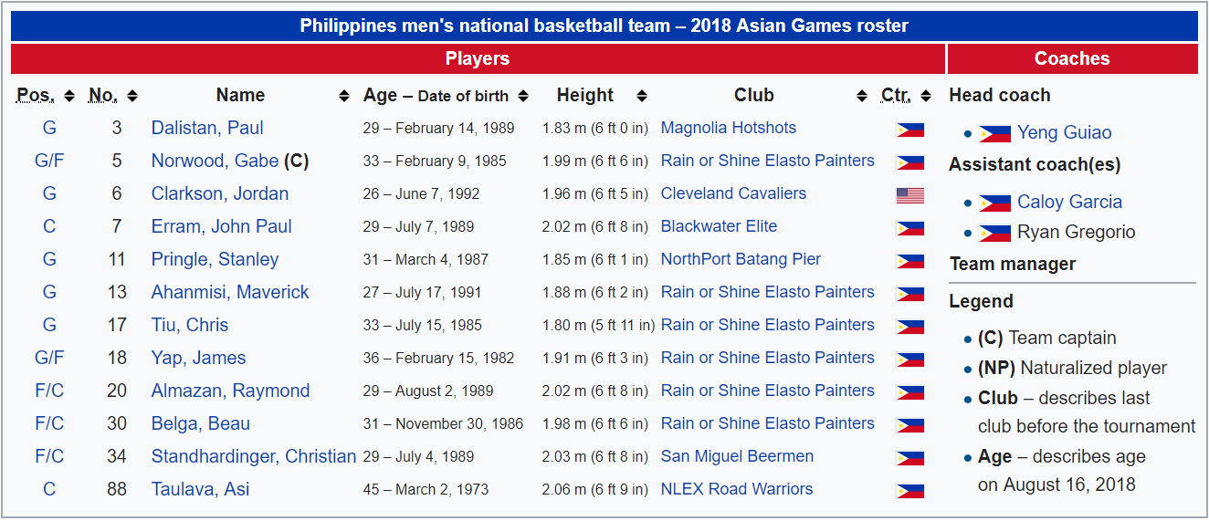 Philippines (PHI) Vs China Basketball - Asian Games 2018