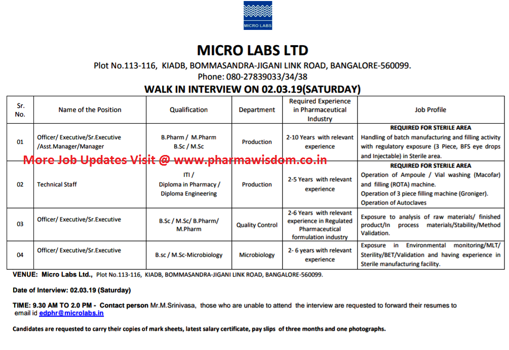 MICRO LABS WalkIns for Multiple Positions Production / QC / QA