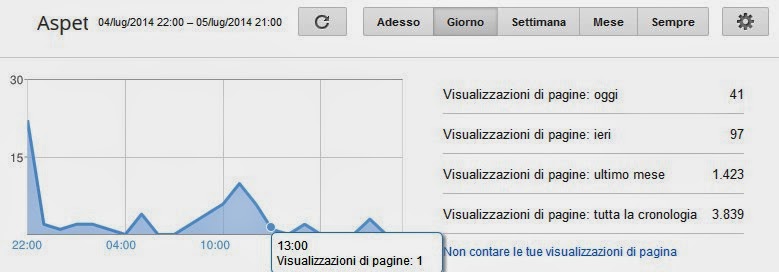 Visite al blog aspettandoilbus al 05.07.2014 Visite al blog aspettandoilbus al 05.07.2014