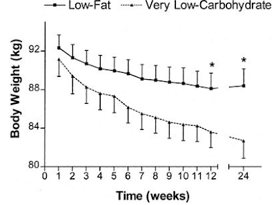 How to Lose Weight Fast: 3 Simple Steps, Based on Science How to Lose Weight Fast: 3 Simple Steps, Based on Science