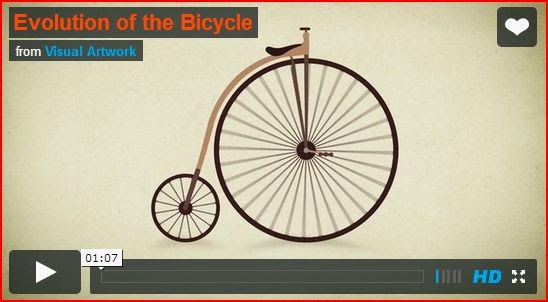 Evolution bicycle Visual Artwork animatedfilmreviews.filminspector.com