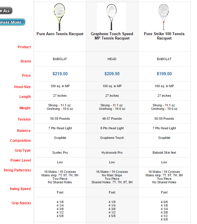 Babolat Pure Strike vs Babolat Pure Aero First Impressions Tennis