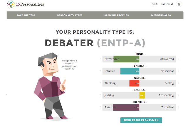 Terjemahan Tes Kepribadian 16personalities.com Terjemahan Tes Kepribadian 16personalities.com