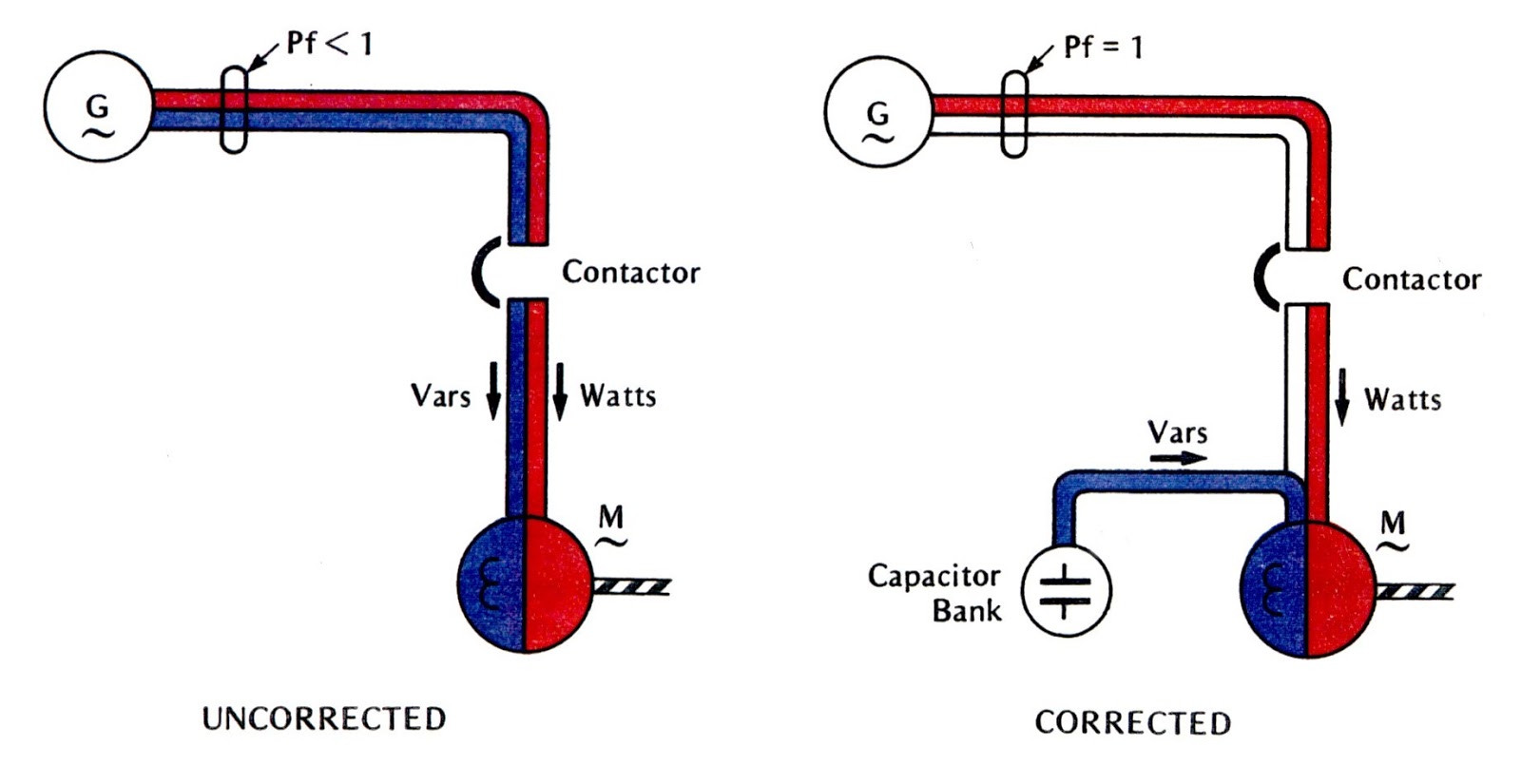 Engineering Photos,Videos and Articels (Engineering Search Engine
