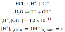 pH Scale: Definition, formula, Notes, Solved problems