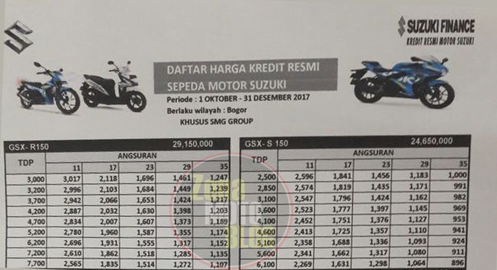 Kredit Motor Gsx R150 Bogor The Emoji