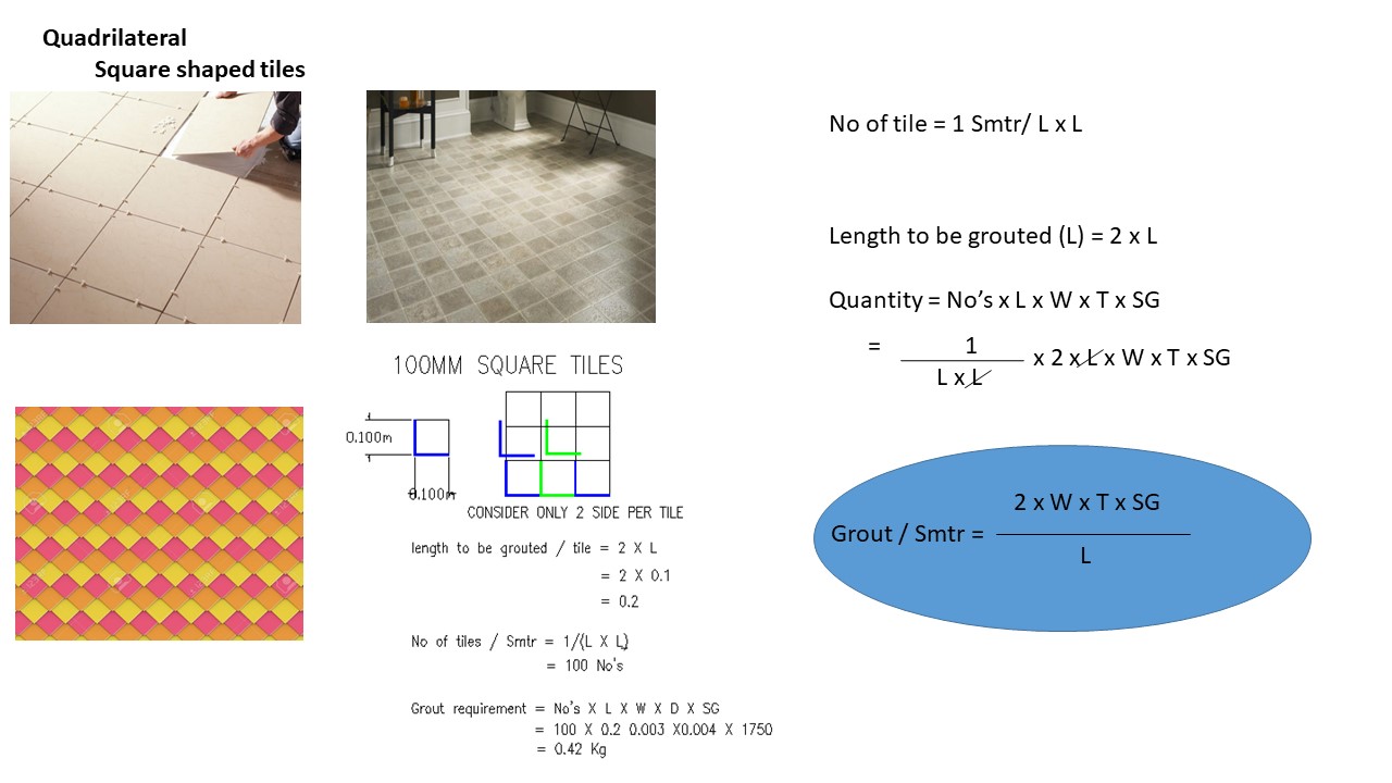 How To Calculate Marble Flooring Flooring Tips