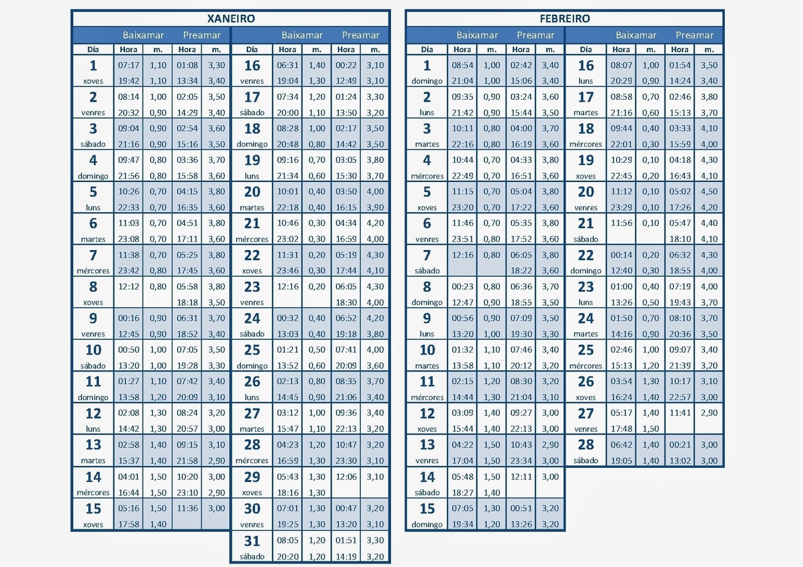 Cofradía de Pescadores de Cariño Tabla de Mareas de enero y febrero