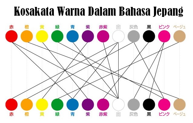 Kosakata Warna Dalam Bahasa Jepang Belajar Bahasa Jepang