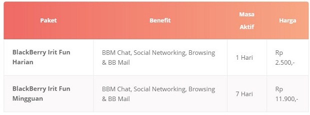 Paket Internet Axis BlackBerry Irit Fun Terbaru 2019 Paket Internet Axis BlackBerry Irit Fun Terbaru 2019