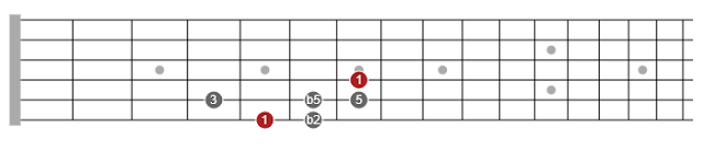 pentatonic guitar scales wikipedia