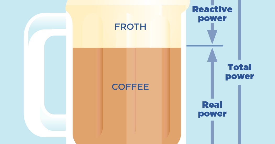 What is Power Factor and Why is it Important?