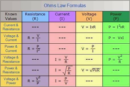 Basic Electrical Formulas - EEE COMMUNITY