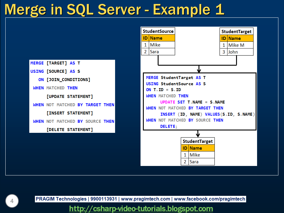 Sql объединение столбцов. Merge into sql. join ms sql запрос. sql типы операций. команда merge sql.