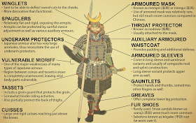 Samurai armour design features