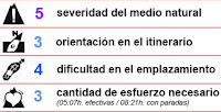 Índice de dificultad de la ruta del 1 al 5. Criterio MIDE