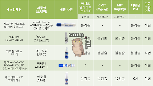 물안경용 물안경용김서림방지제