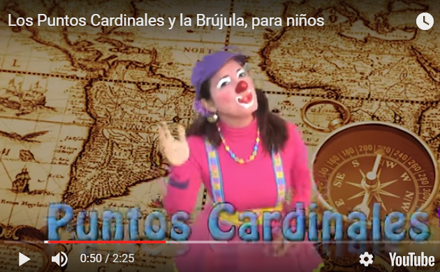 Escuela infantil castillo de Blanca: LA BRÚJULA  Imagenes de una brujula,  Brujula, Puntos cardinales