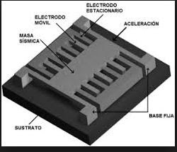 Arduino:COMO FUNCIONA UN ACELERÓMETRO