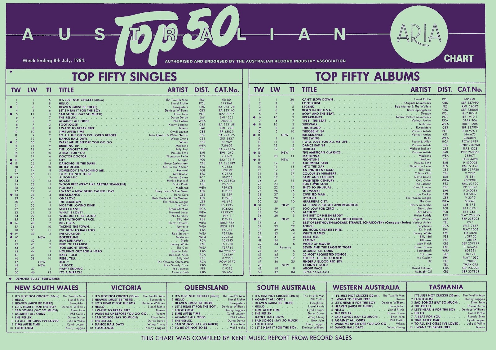 Albums list. Beat Chart. Dire Straits - 1984 Alchemy. Music Beat Chart. Olympic Orchestra состав.