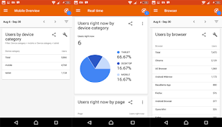 6 Aplikasi Blogger Terbaik Untuk HP Android Yang Wajib Kamu Miliki