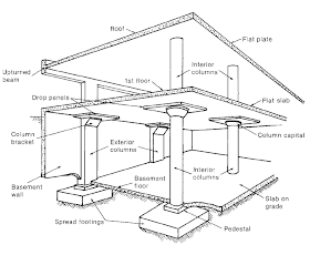 Fig. 1: Reinforced concrete building elements