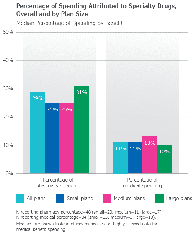 Specialty Drug Resource Sample Cms Forms vrogue.co