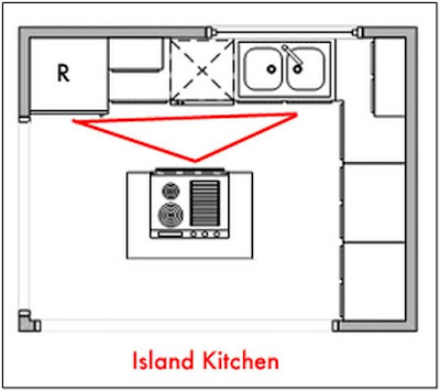 The Best Island Kithen layout