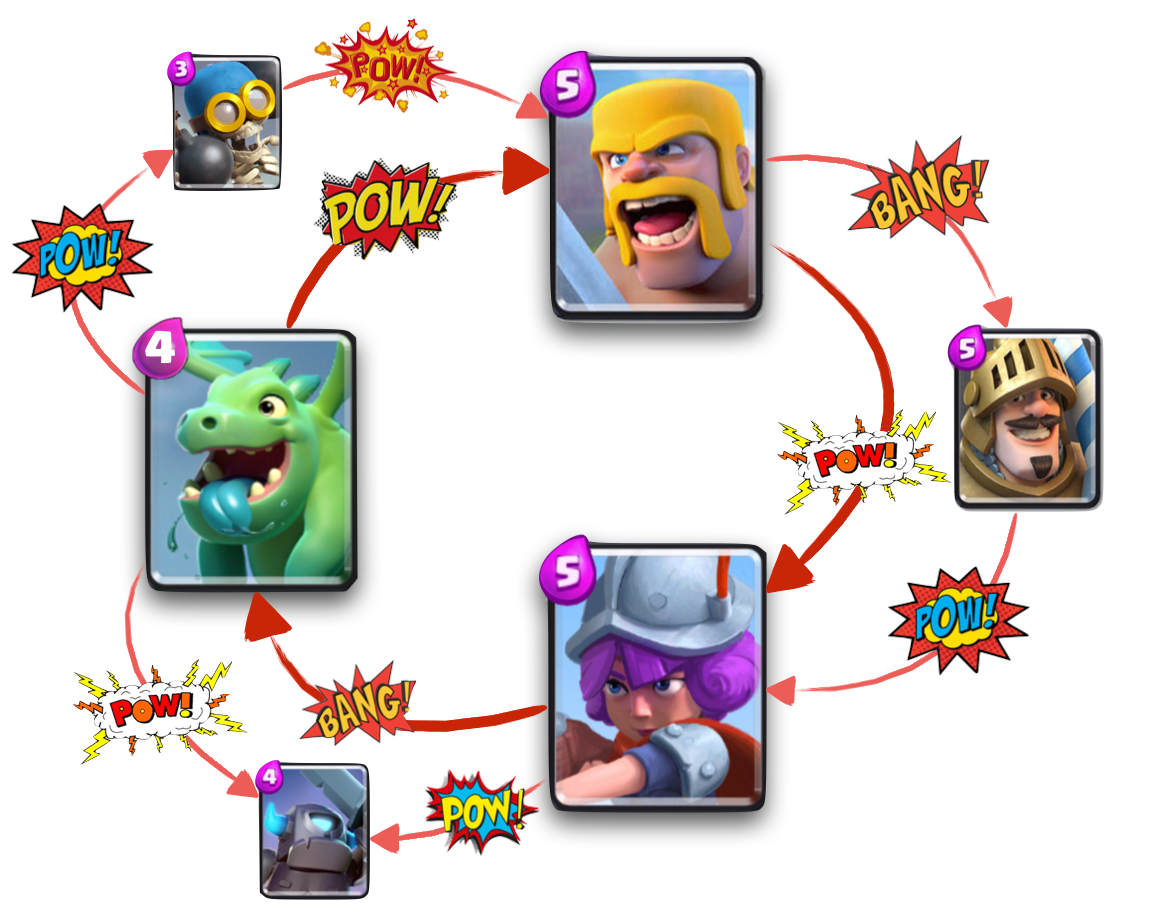 closest clash royale game ever closest clash royale game ever