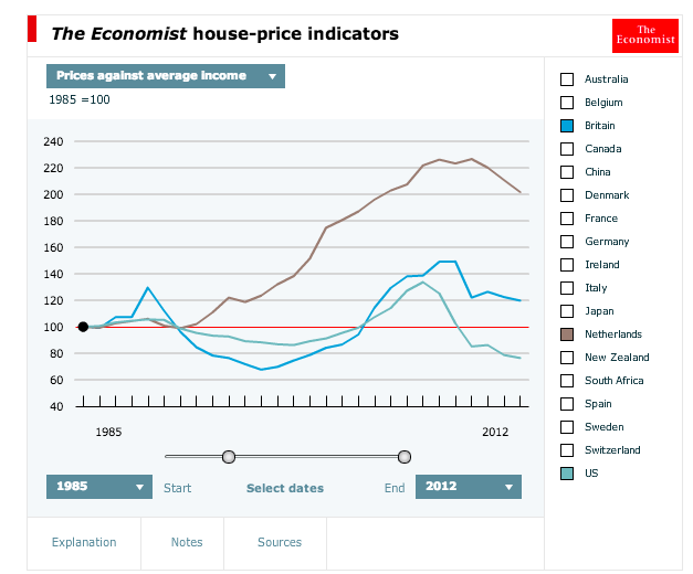 World Housing Bubble China, Australia, Vancouver Real Estate News