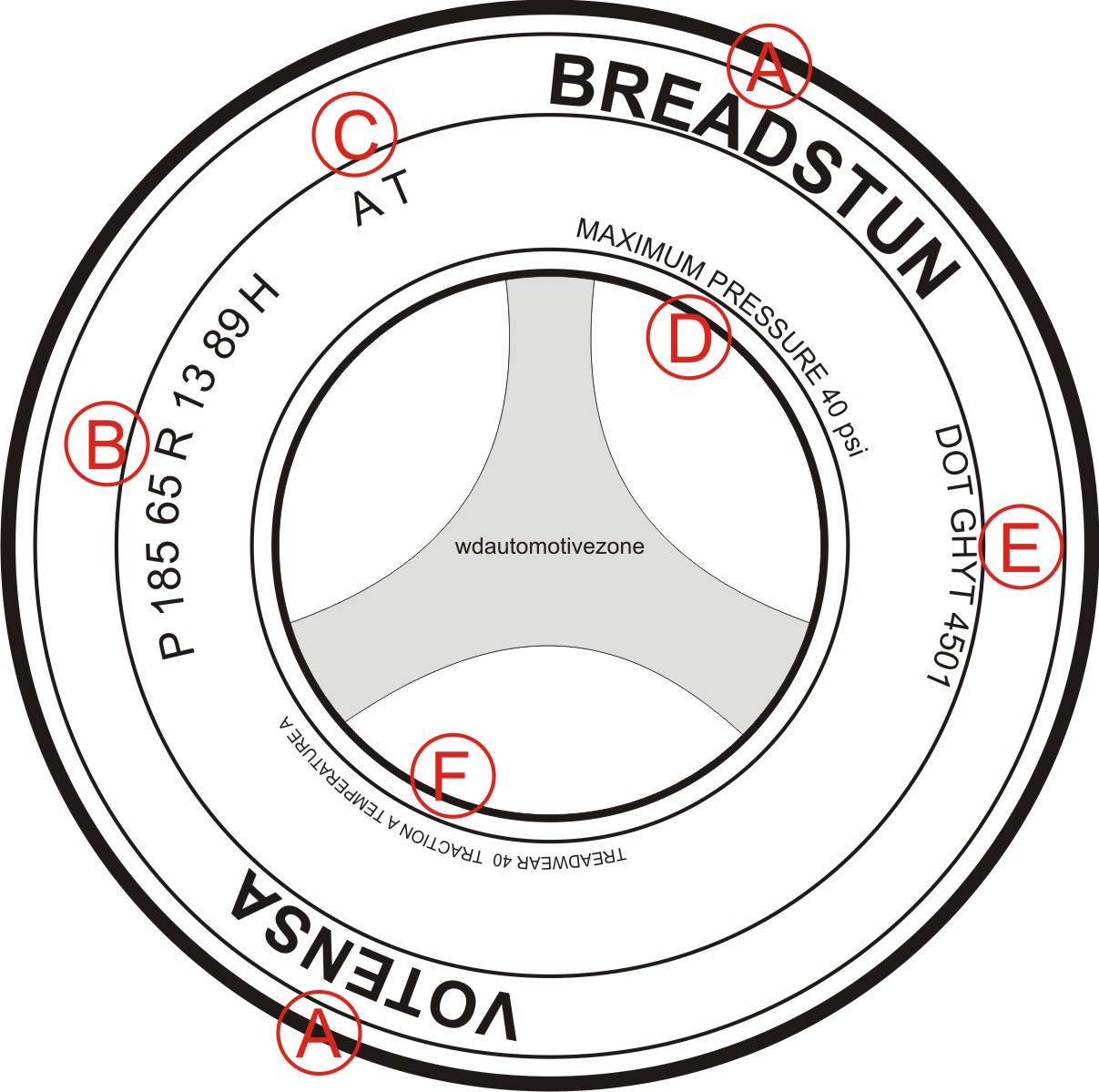 Tips for Knowing the Expiration an Automobile Tire