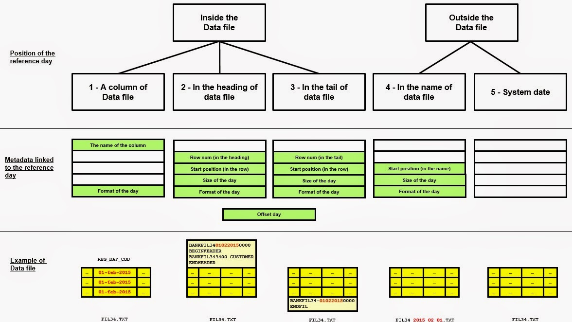 Massimo Cenci Data Warehouse Blog: How to identify and control the ...