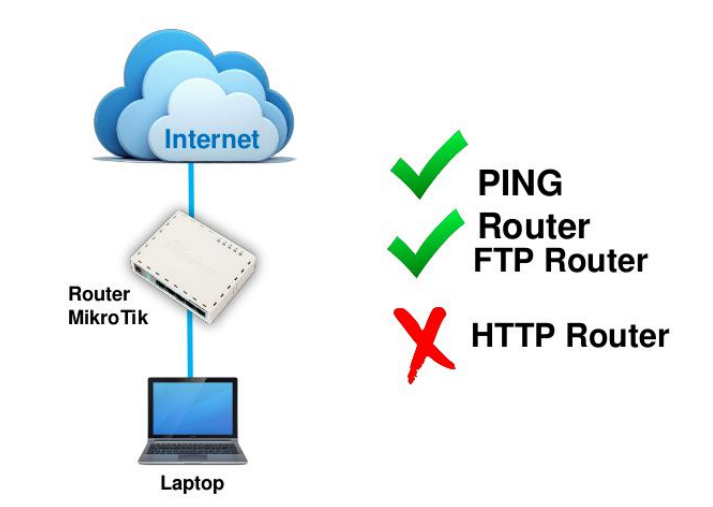 Router ftp. Cisco маршрутизатор 7000. Usb хранилище на роутере. Модели маршрутизаторов cisco. Router ftp.