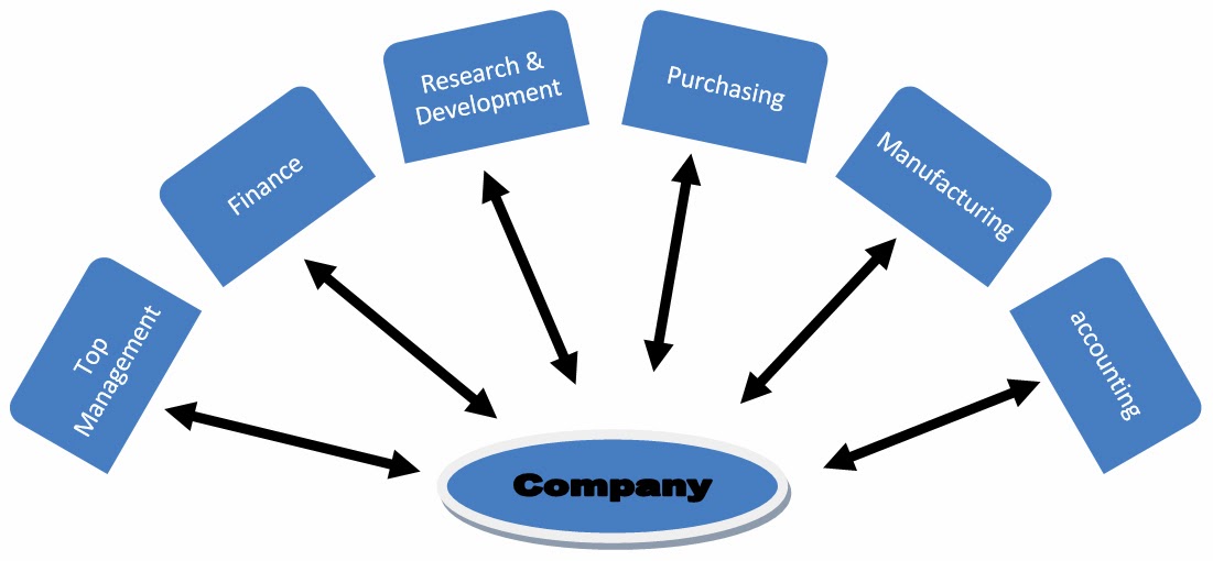 internal company environment analysis Free essays on ford internal environment analysis use our research documents to help you learn 1 - 25. internal company environment analysis Free essays on ford internal environment analysis use our research documents to help you learn 1 - 25.