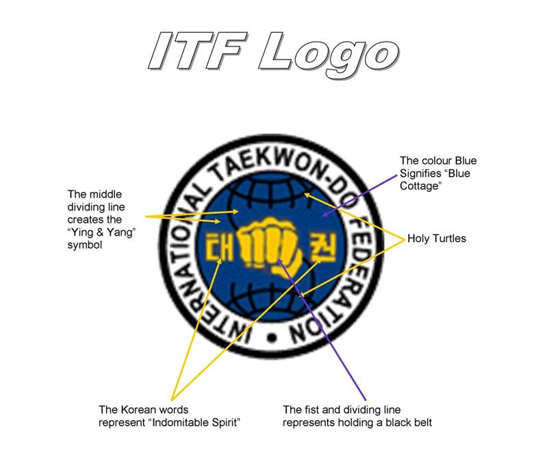 Taekwon-Do La Plata: Explicación simple del logo de la ITF
