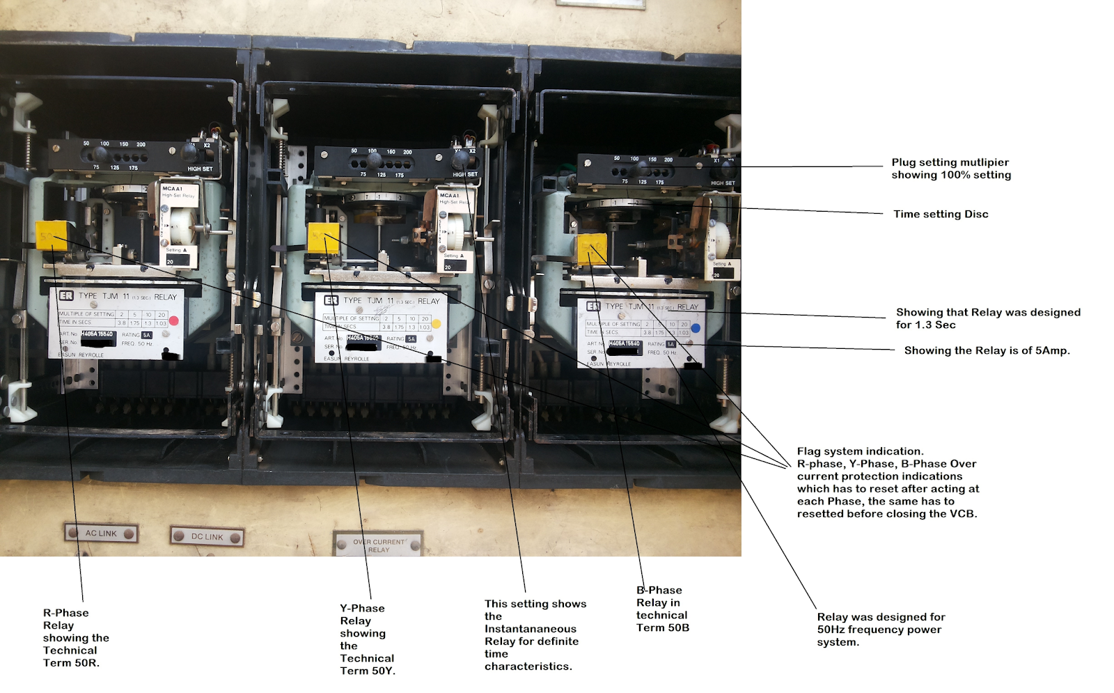 RELAY SETTINGS Part 2