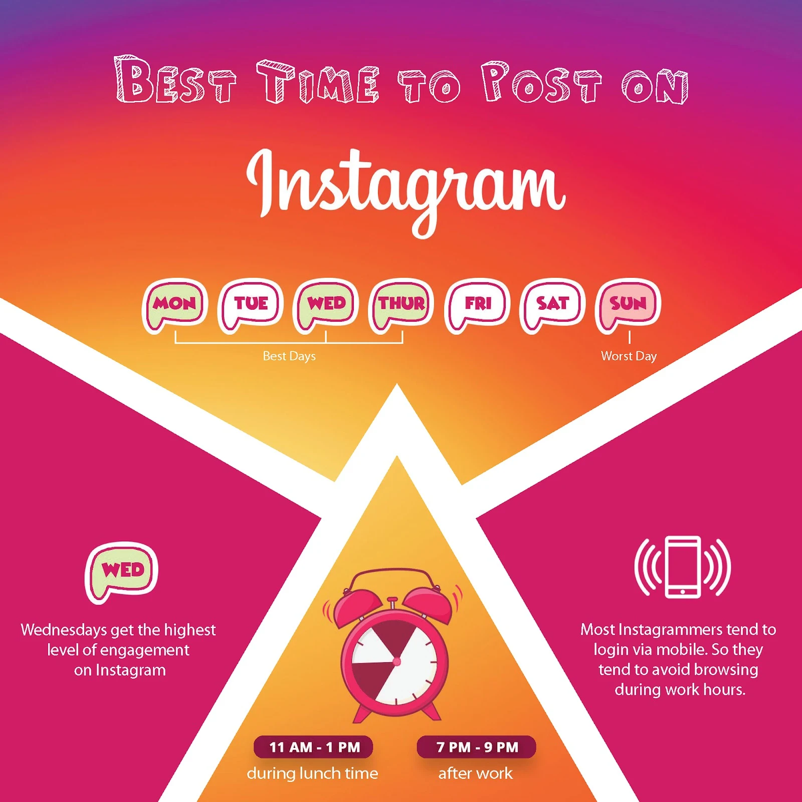 When to post on Instagram
