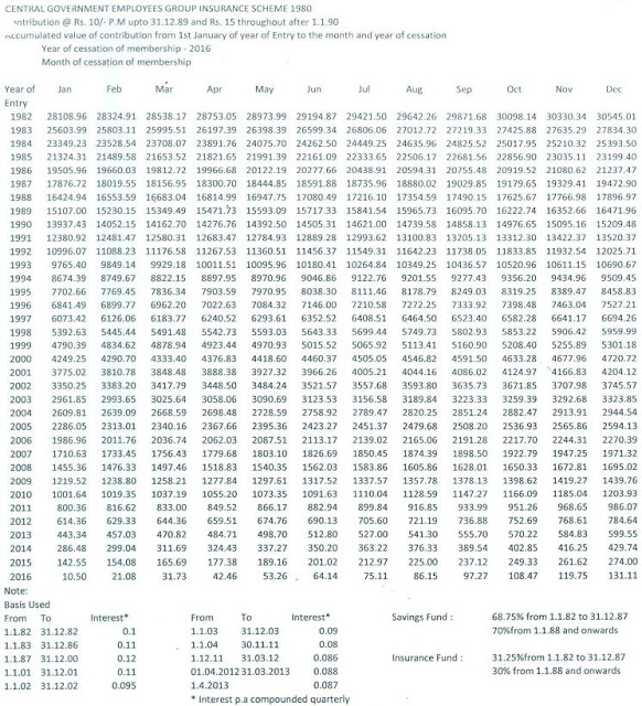 CGEGIS table for the period 01.01.2016 to 31.12.2016 PO Tools