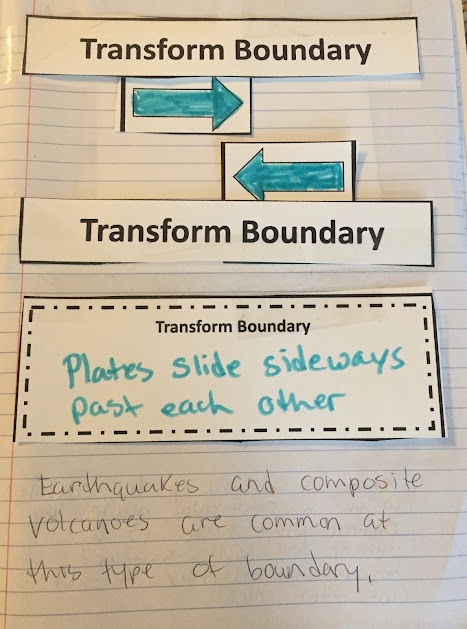 plate tectonics transform boundaries transform boundaries