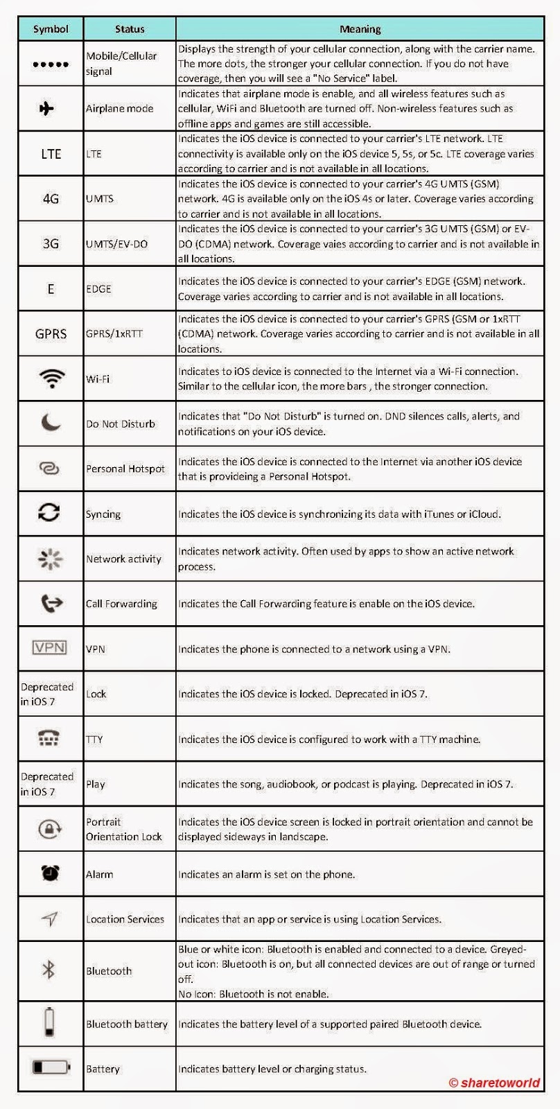 Icon Meanings On Iphone | Lilmossmadscientist