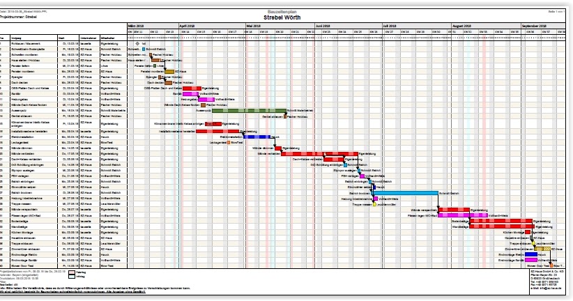 abenteuer hausbau mit sz haus der ablaufplan von sz haus