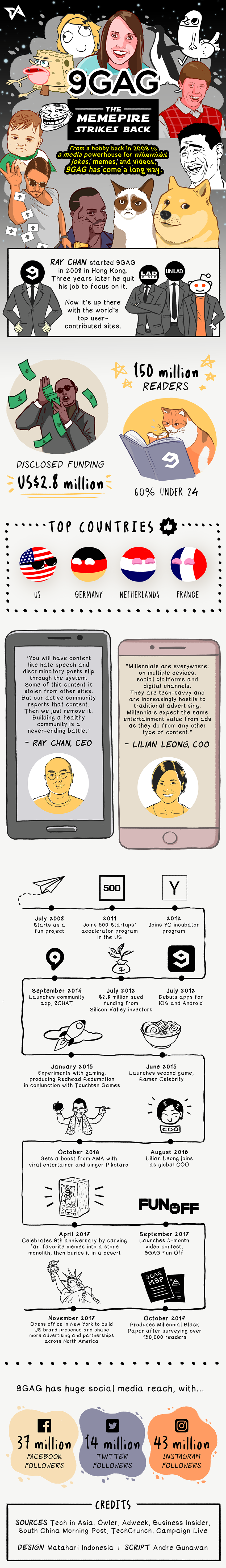 9Gag: From Memes to Media Empire - #Infographic