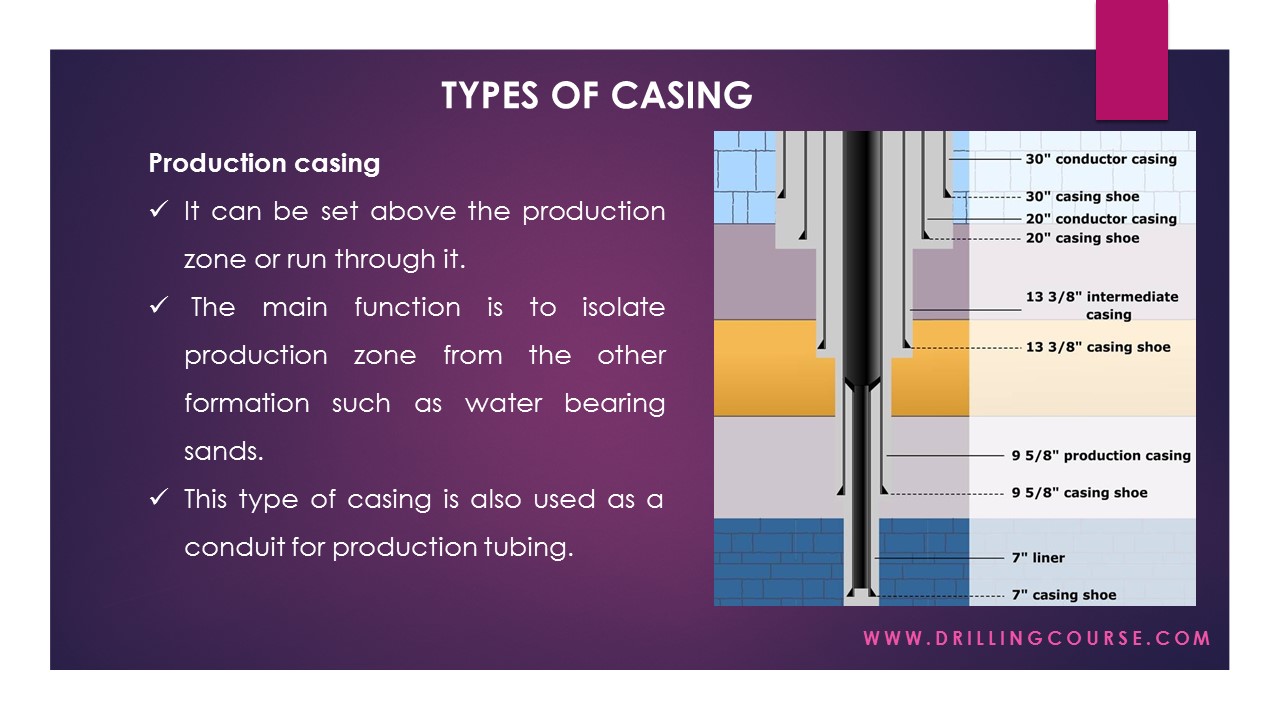 Presentation Introduction to Casing Drilling Course