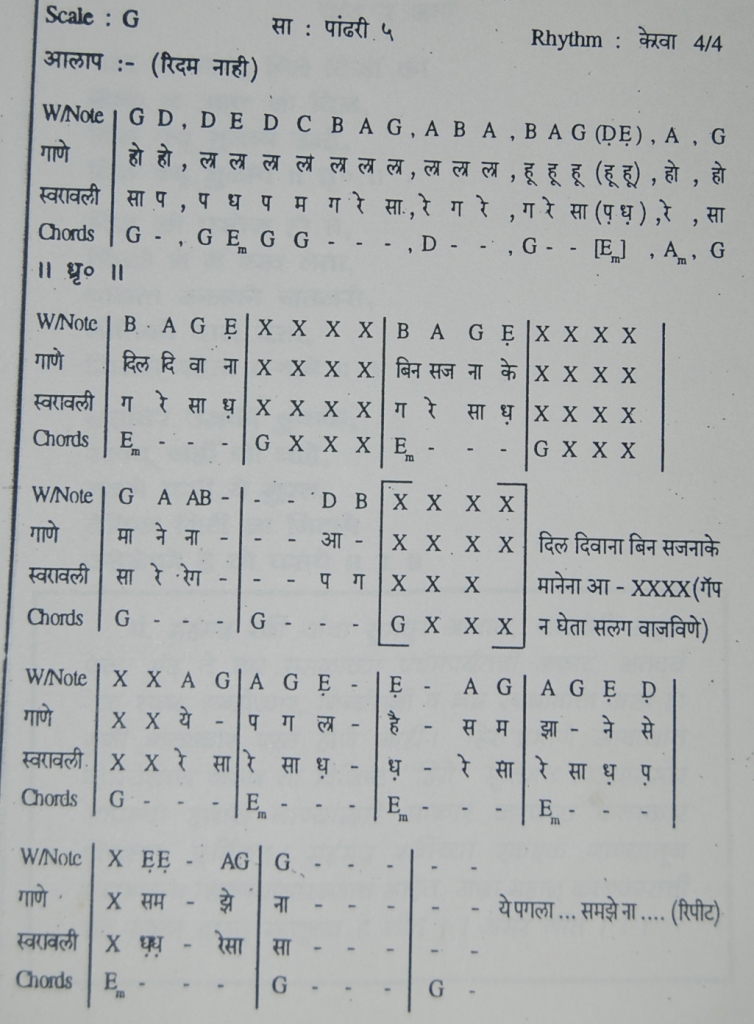 musicalnotations-dil-deewana-bin-sajna-ke-maane-na-maine-pyar-kiya