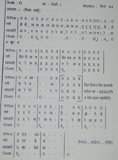 Piano Notes Dil Diwana Bin Sajna Ke Piano Notes Aisa Deewana Hua